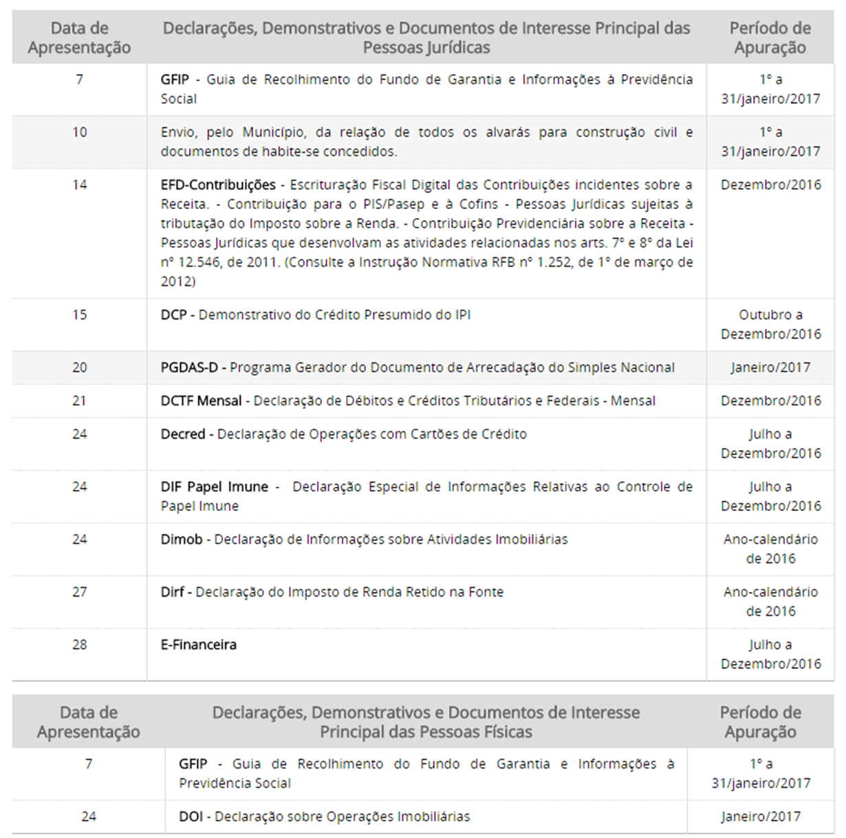 tabela agenda fev 2017